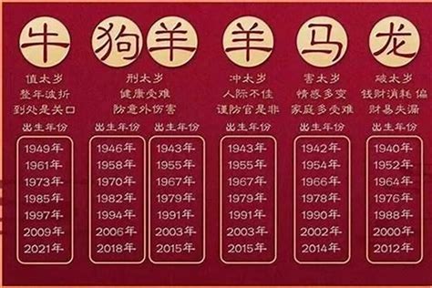 35岁属什么2023|2023年35岁属什么生肖